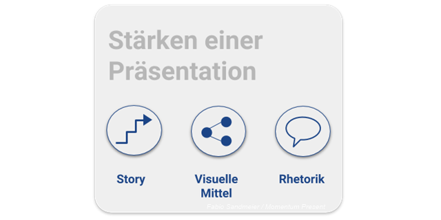 Stärken einer Präsentation
